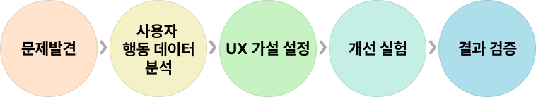 문제해결 다이어그램