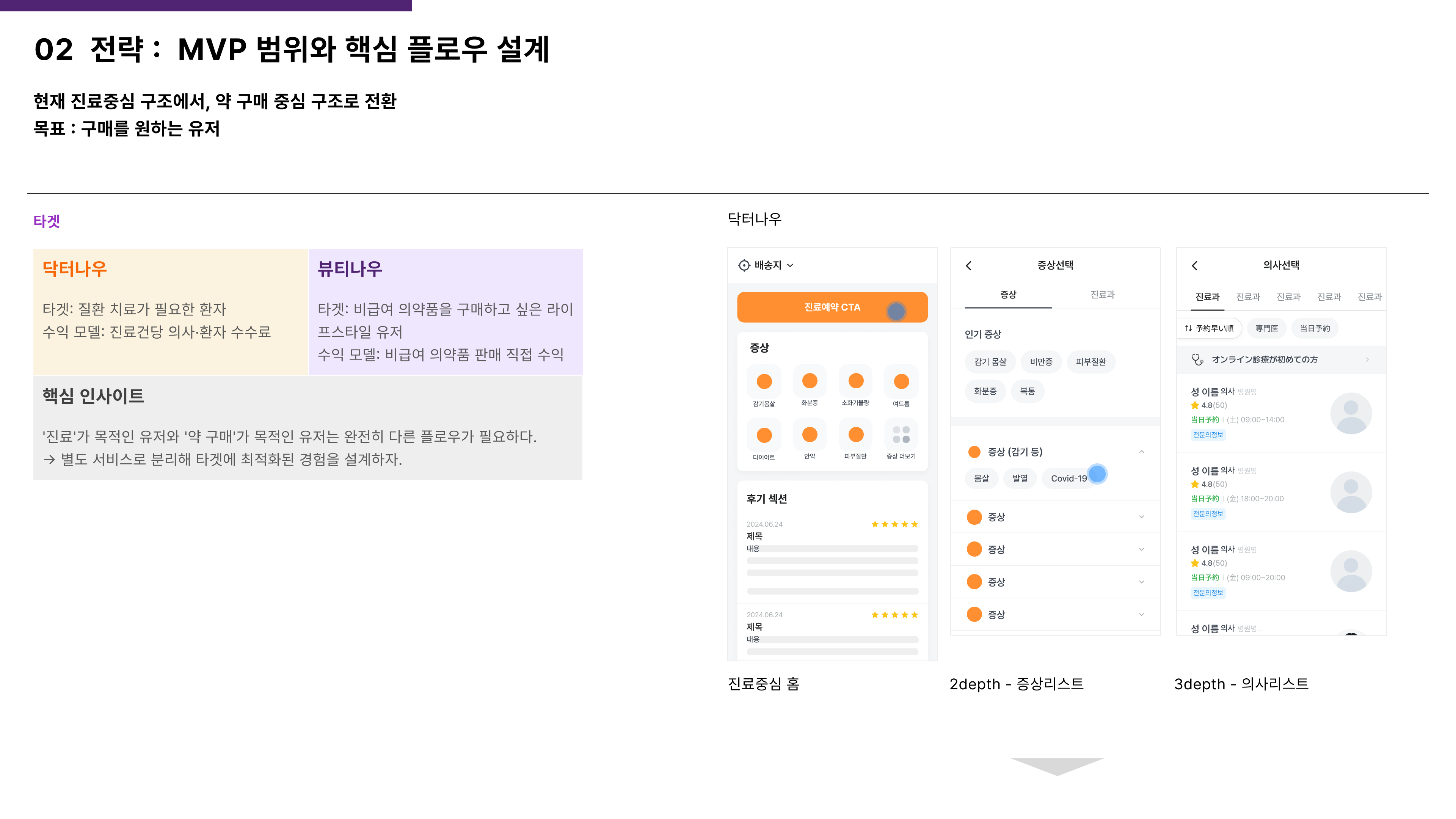 닥터나우 vs 뷰티나우 구조 비교