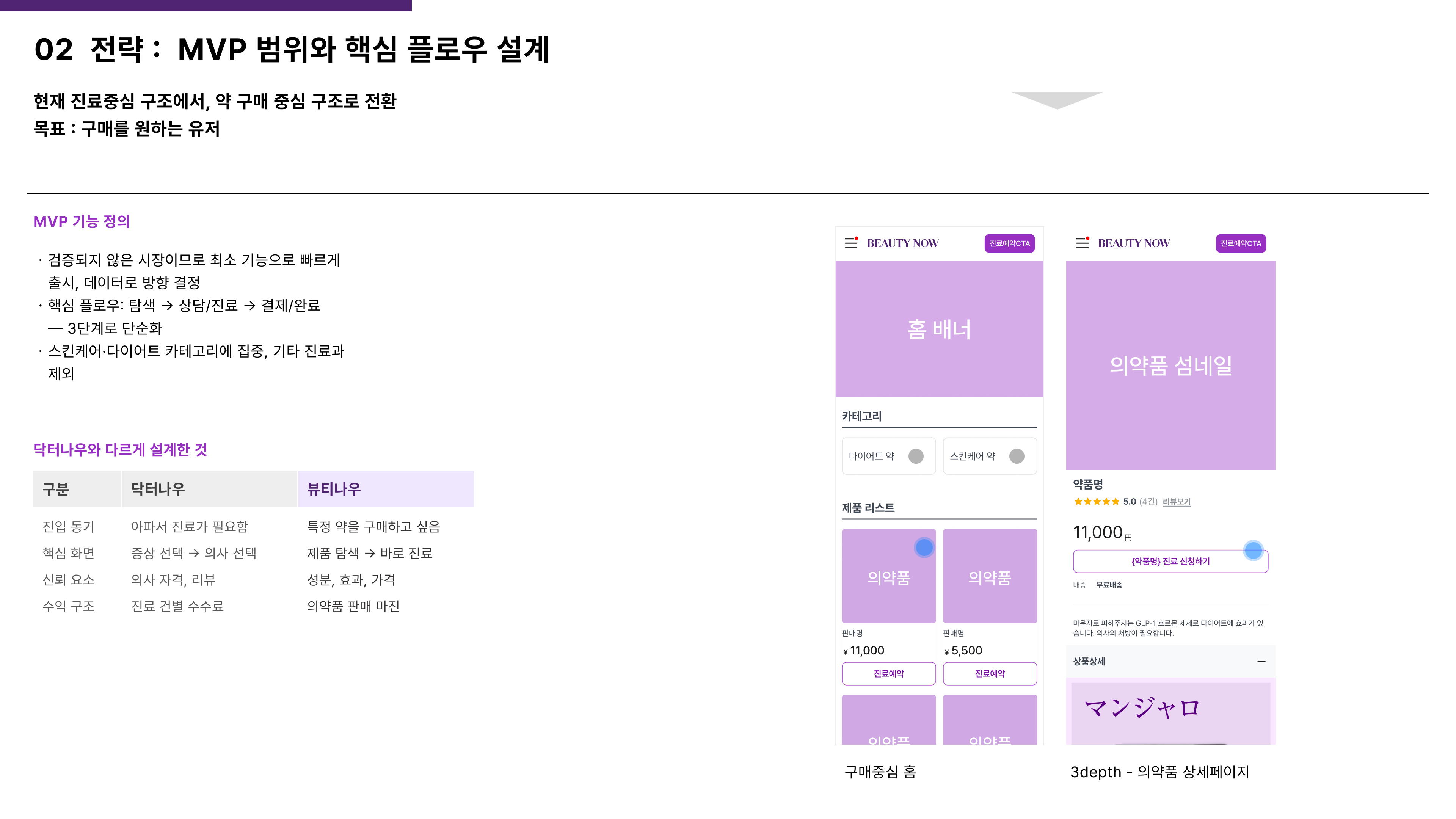 MVP 범위와 제품 차별화