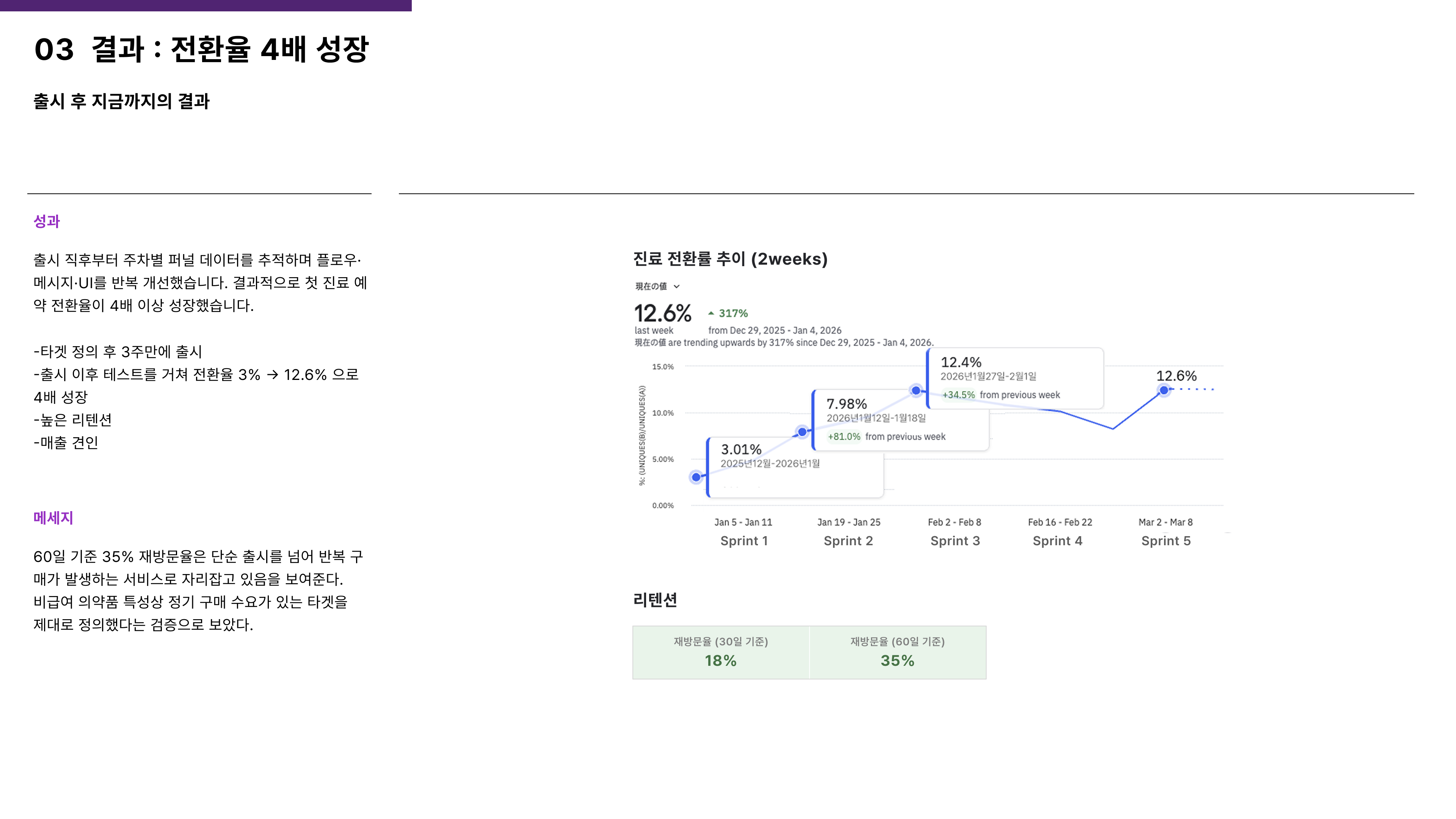 런칭 후 정량 성과 정리