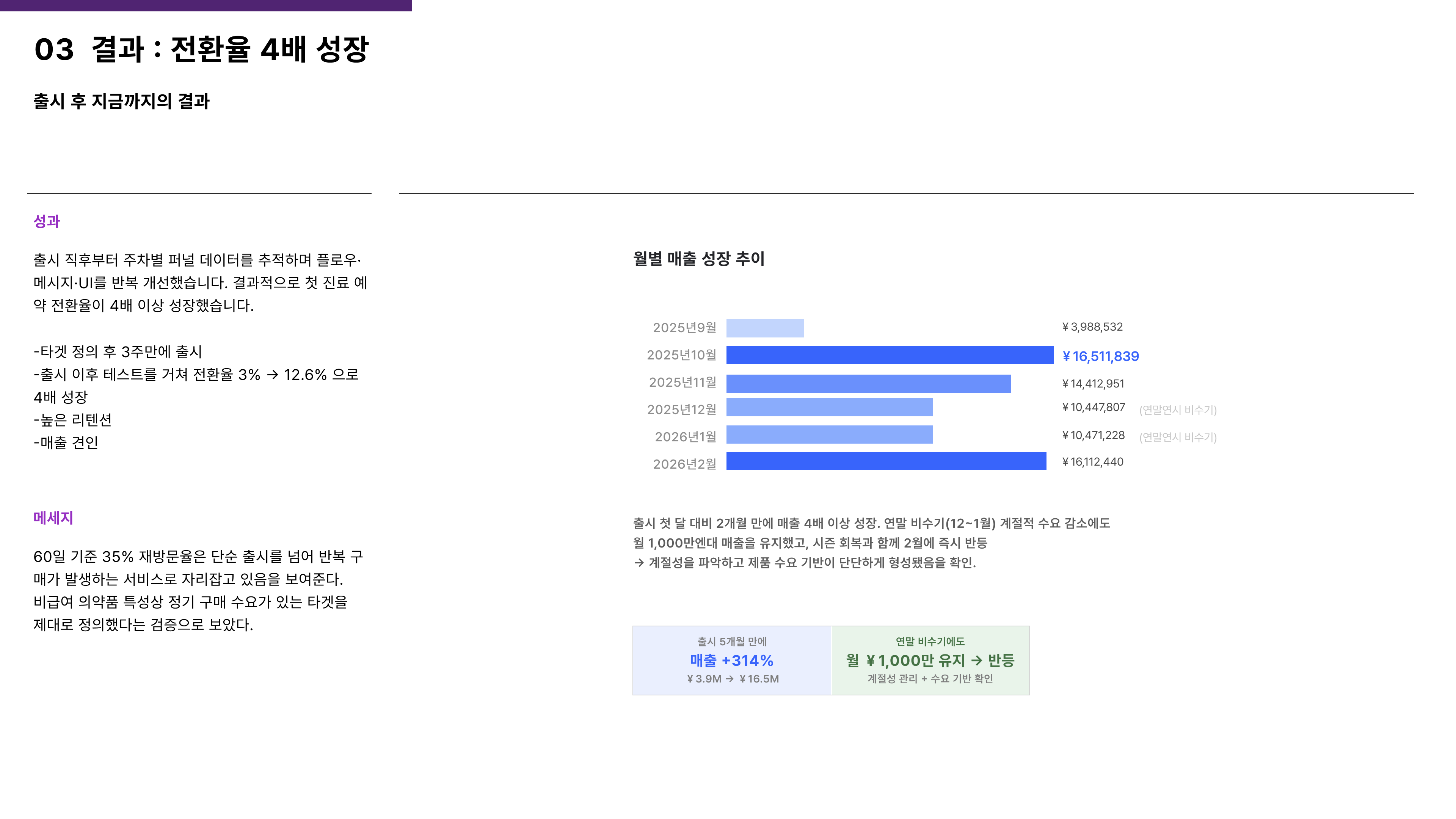 BeautyNow 성장 지표와 매출 곡선