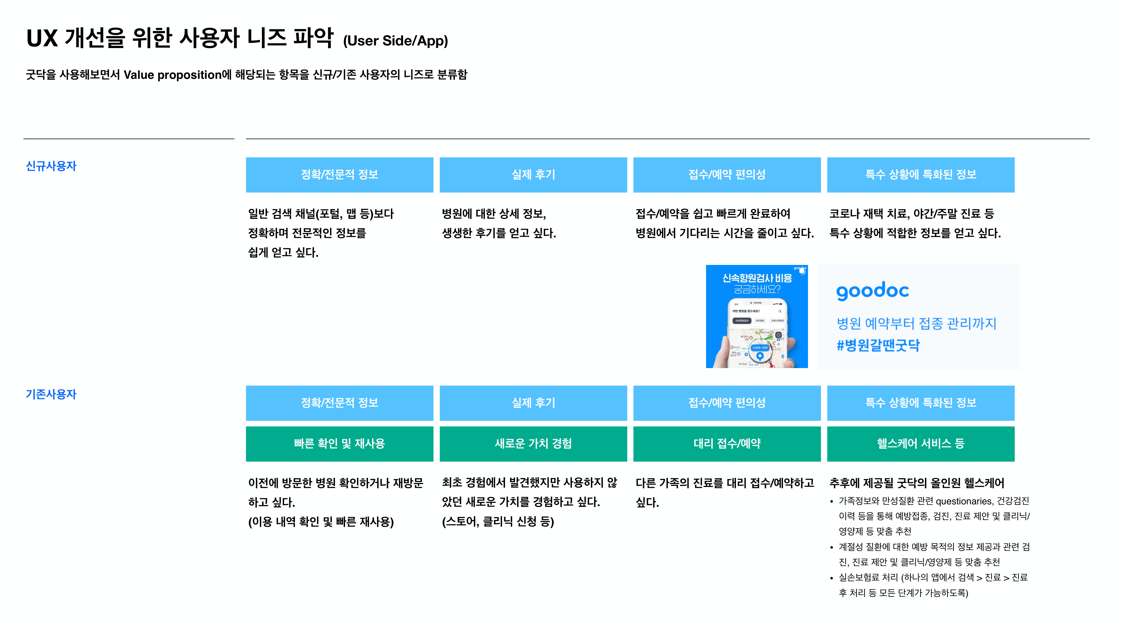 사용자 니즈 파악