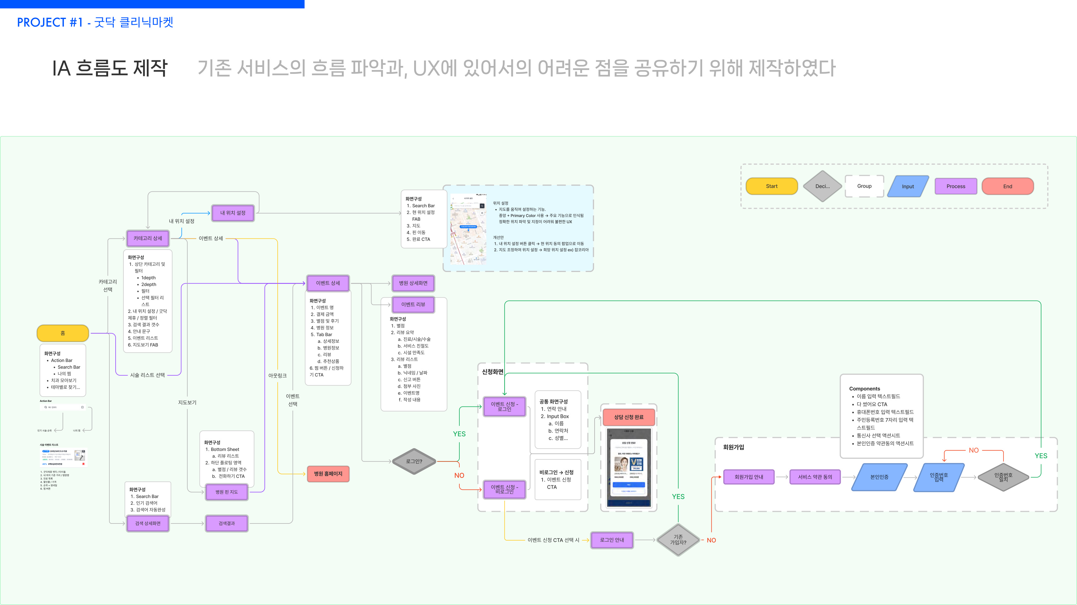 IA 플로우 정의