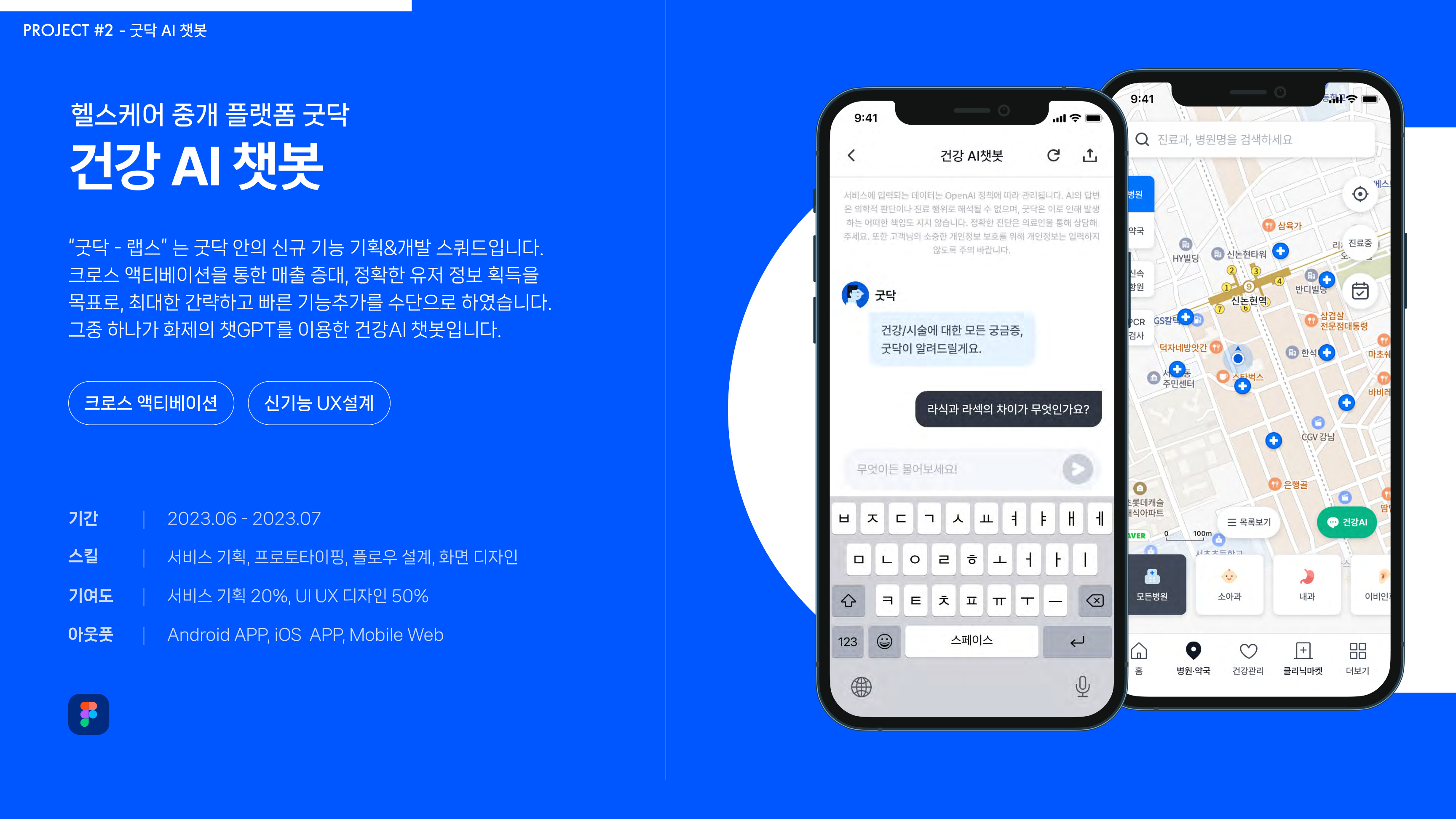 굿닥 Labs 소개