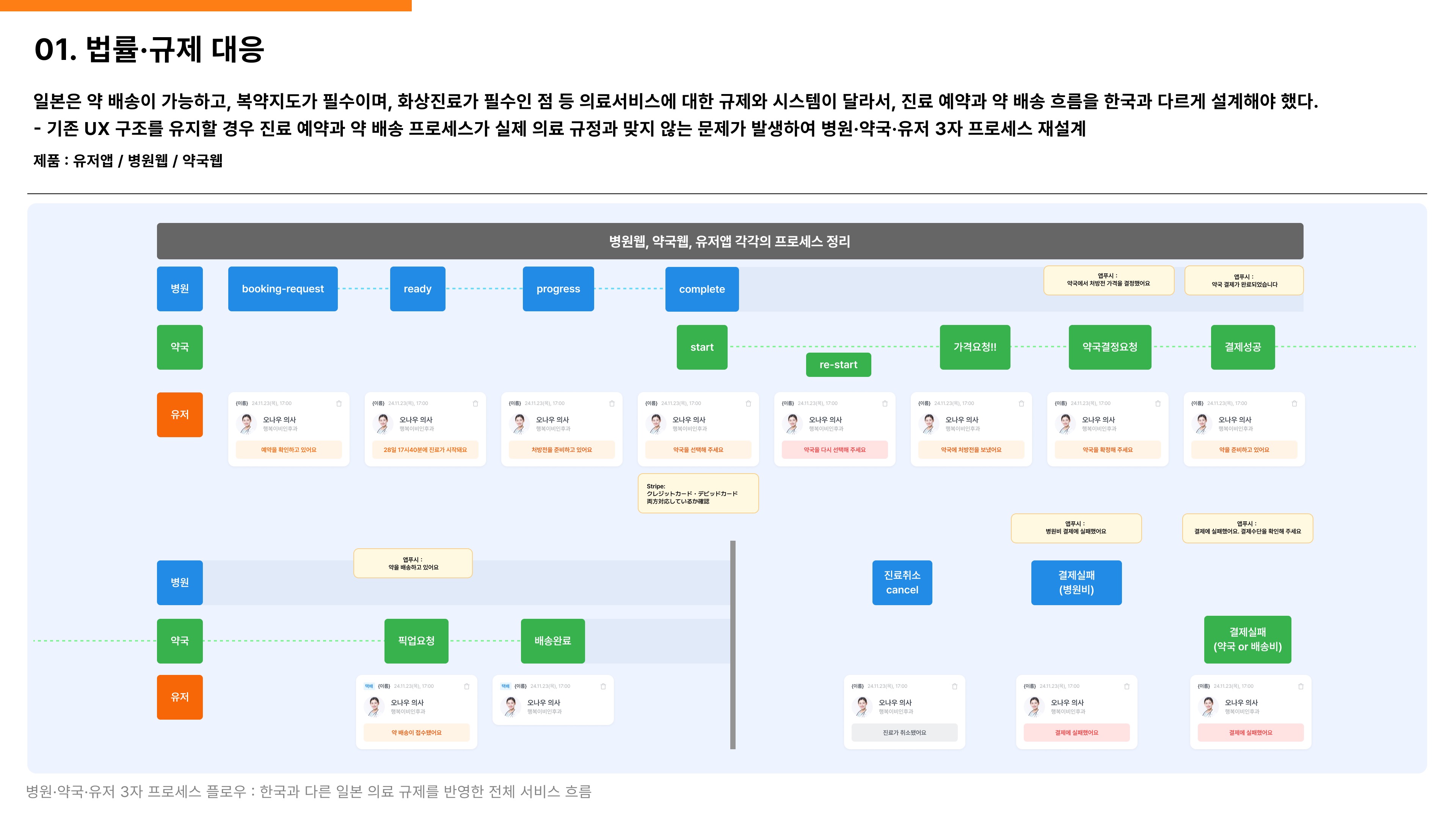 포트폴리오 페이지 5