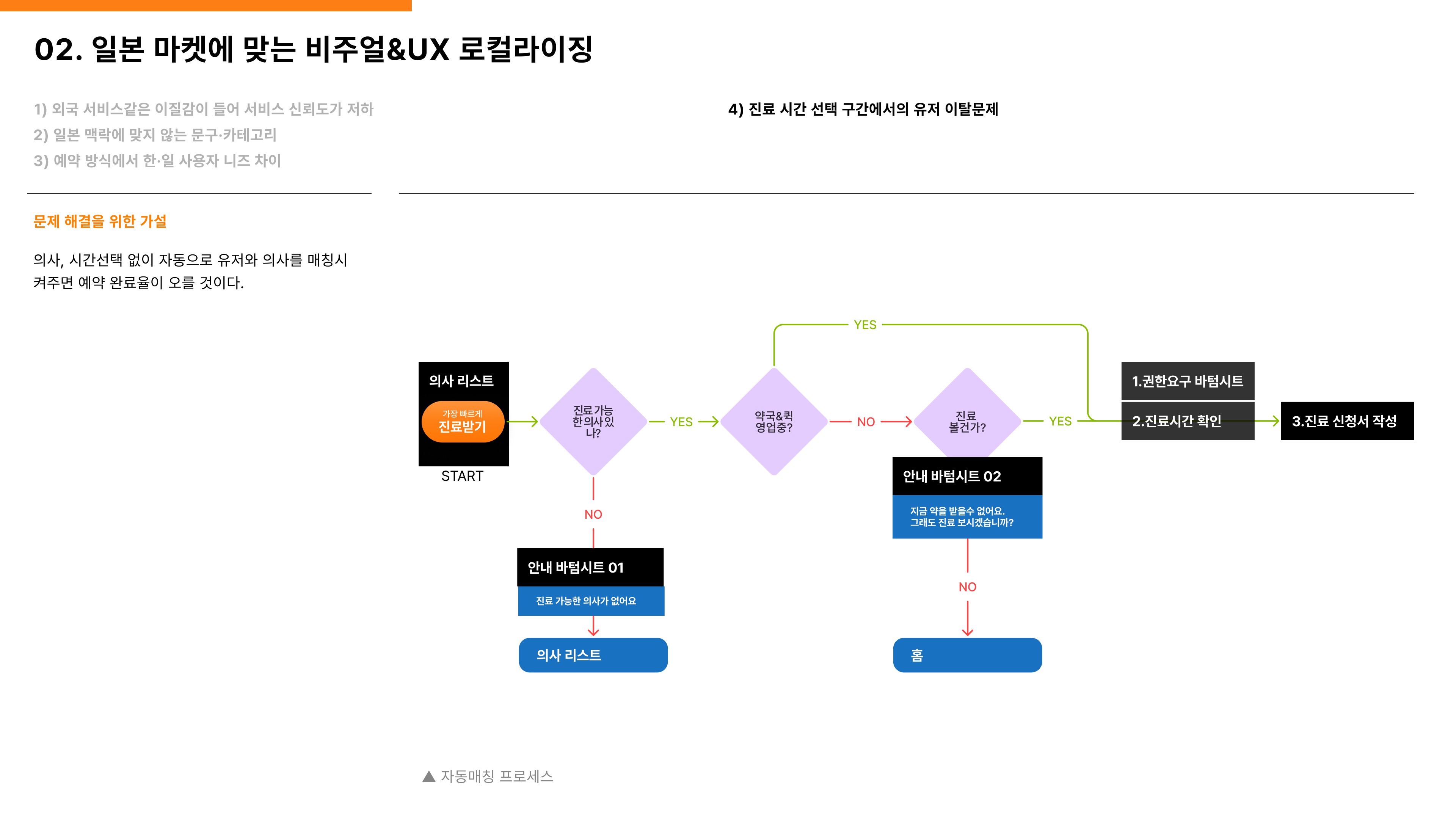일본 사용자 맥락을 반영한 핵심 플로우 설계