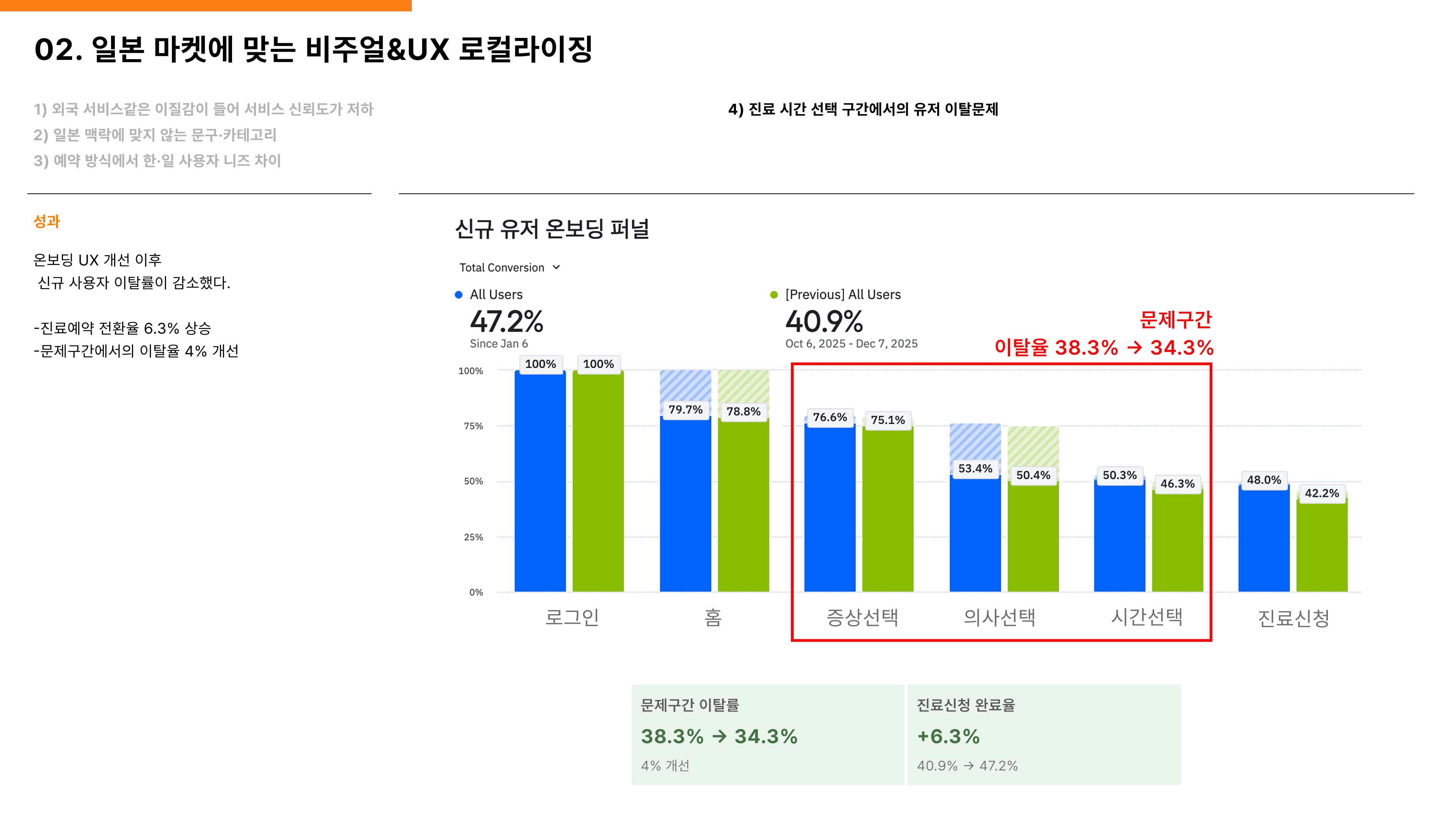 일본 사용자 맥락을 반영한 핵심 플로우 설계