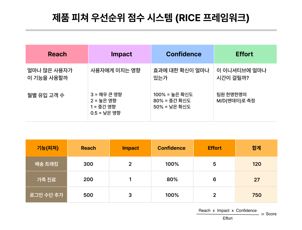 RICE Framework